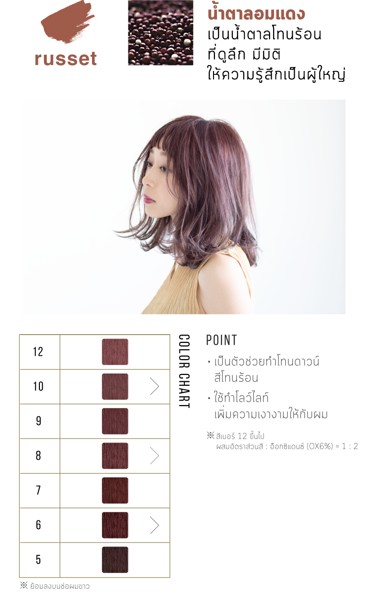 น้ำตาลอมแดง