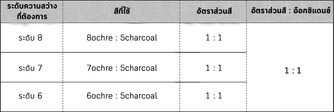 ตารางอัตราผสม ปริมาณผมขาวประมาณ 10%～30%