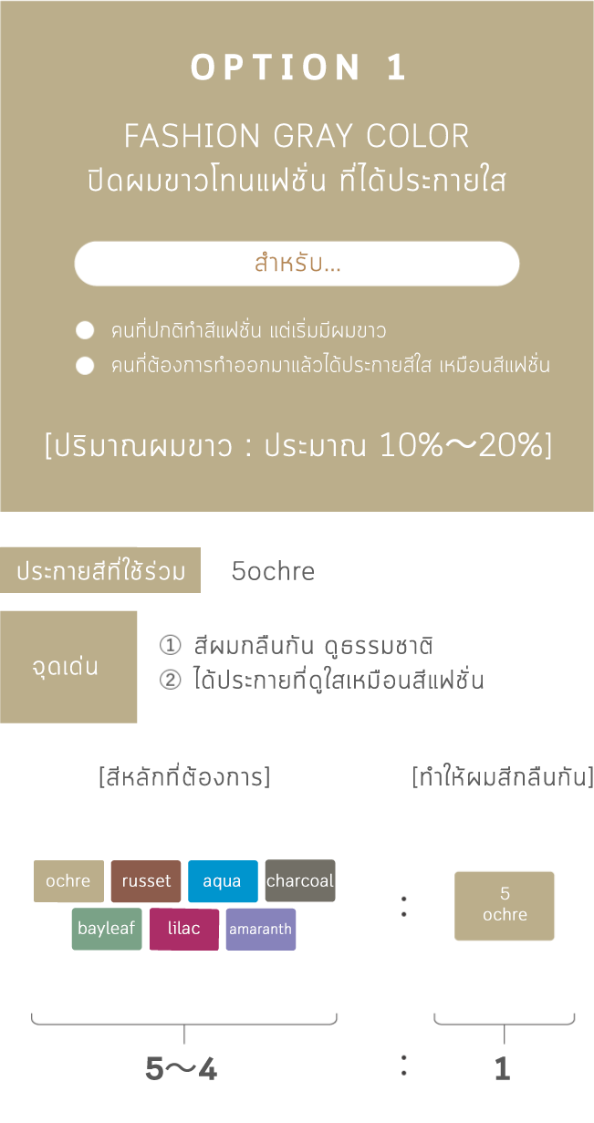 ปริมาณผมขาวน้อยกว่า 10% 