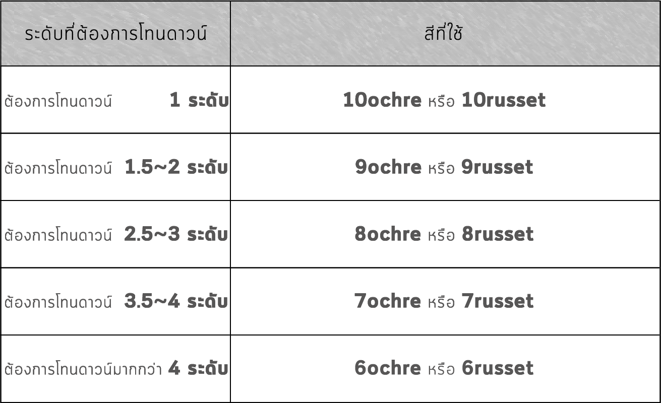 ตารางการเลือกใช้สีตามระดับที่ต้องการโทนดาวน์